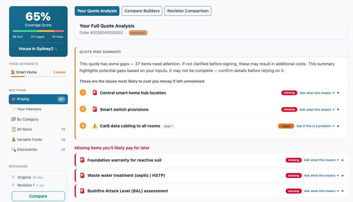 Coverage score screenshot